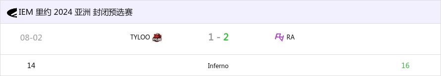 成功复仇 RA击败TYLOO成功晋级IEM里约2024！-第0张