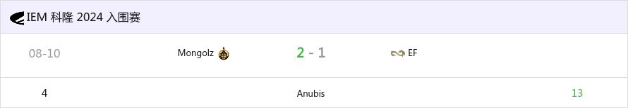 IEM科隆Play-in：力挽狂澜 Mongolz 2-1 EF晋级正赛-第0张
