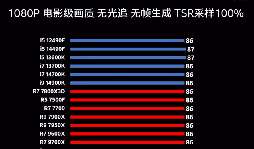 如何才能暢玩《黑神話：悟空》？熱門高中低套裝搭配實測分析-第1張