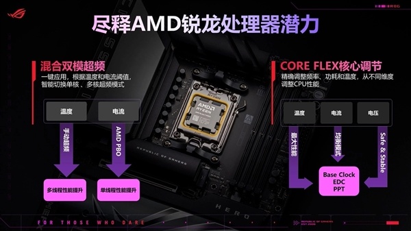 华硕首发AMD X870E/X870主板：榨干锐龙9000最后一丝潜力-第1张