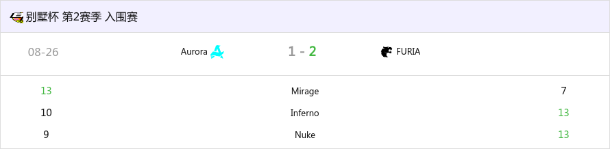 EF晋级，Aurora淘汰 BB别墅杯S2预选赛况汇总-第2张