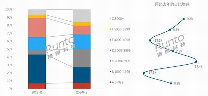 家长愿意买单！2024上半年中国学习平板销量上涨23%-第1张