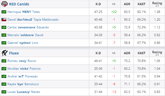 [情報站]CS2上海Major美洲RMR預選：coldzera率隊晉級，NRG無緣上海-第2張