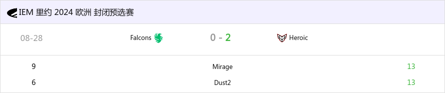 两图轻取 HEROIC击败Falcons晋级IEM 里约站-第1张