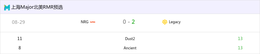 NRG无缘本届Major 北美RMR预选赛况汇总