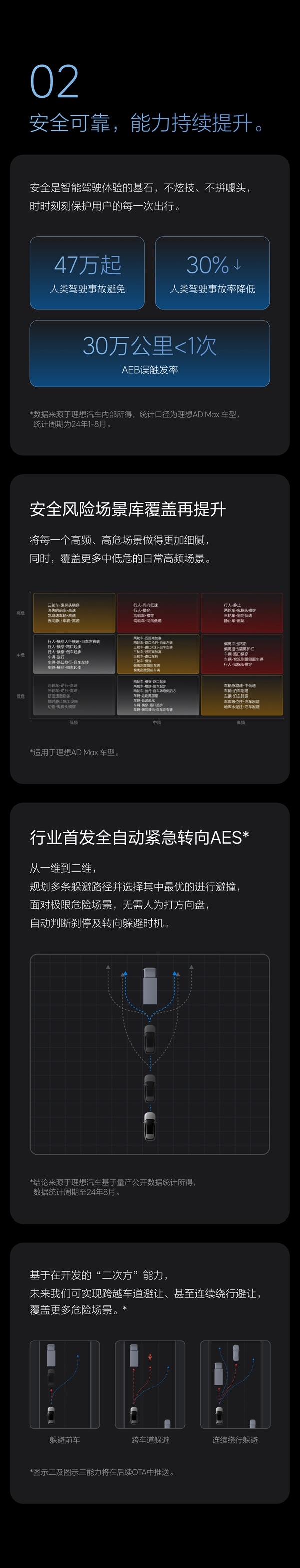 理想汽车OTA 6.2全量推送：官宣迈入“有监督的自动驾驶”-第2张