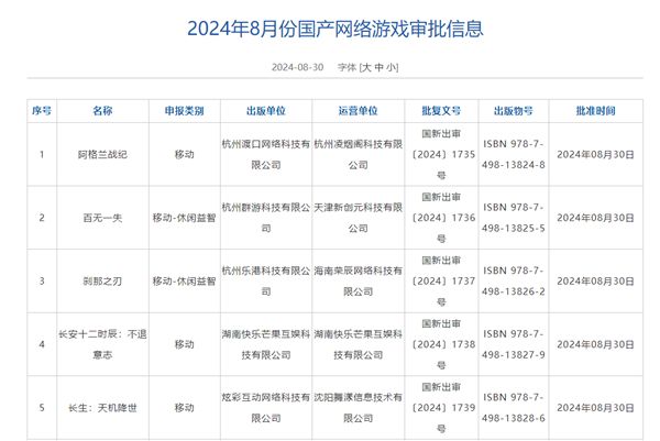 117款过审！8月国产游戏版号发布：阿里、网易等在内-第1张