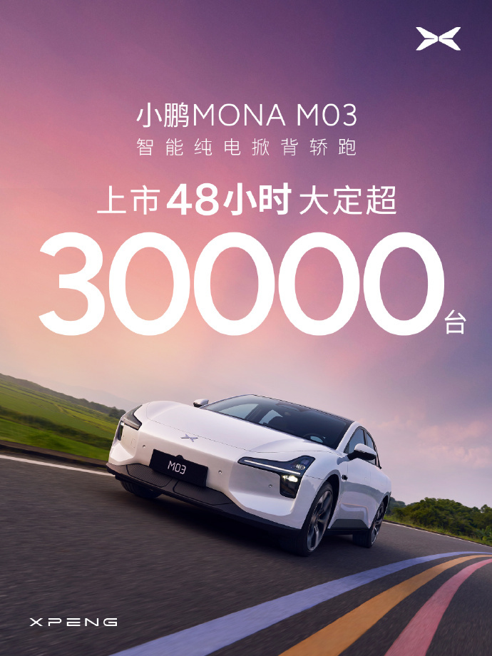 小鹏 MONA M03 上市 48 小时大定突破 30000 台