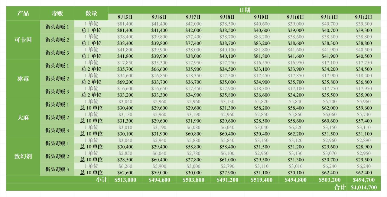 街頭小販比出貨還賺嗎？製造廠產業數據分析 | 9月5日活動點評-第1張