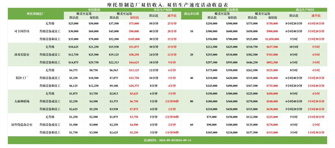 街頭小販比出貨還賺嗎？製造廠產業數據分析 | 9月5日活動點評