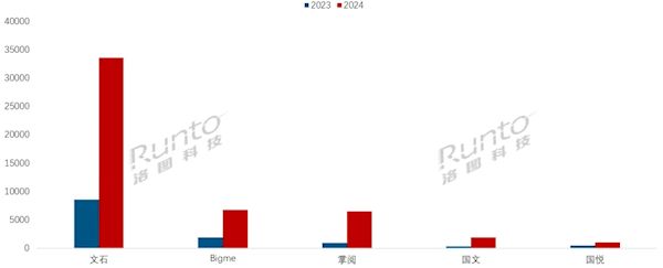 彩色电子书阅读器爆发：销量暴增9倍-第1张