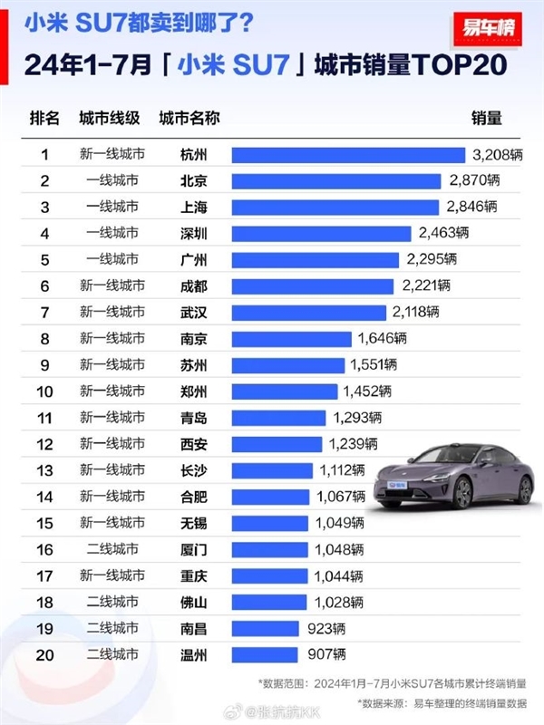 最高1.8万！杭州加大汽车以旧换新补贴 小米SU7要等20周-第2张