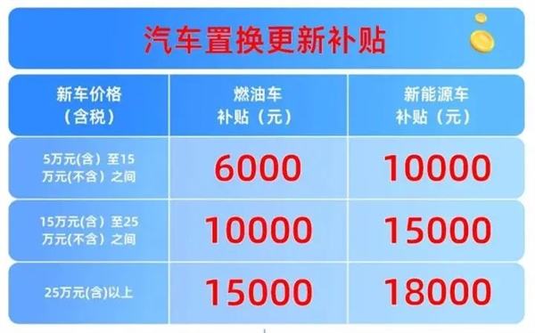 最高1.8万！杭州加大汽车以旧换新补贴 小米SU7要等20周-第0张