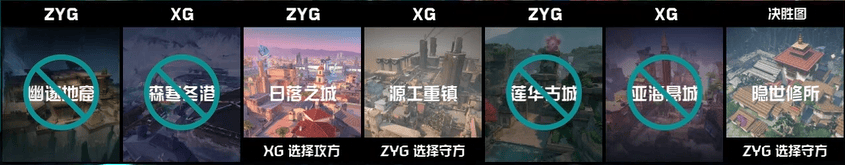 [赛后]ZYG 1-0 XG：零在防守方游刃有余，ZYG兵不血刃拿下自选图