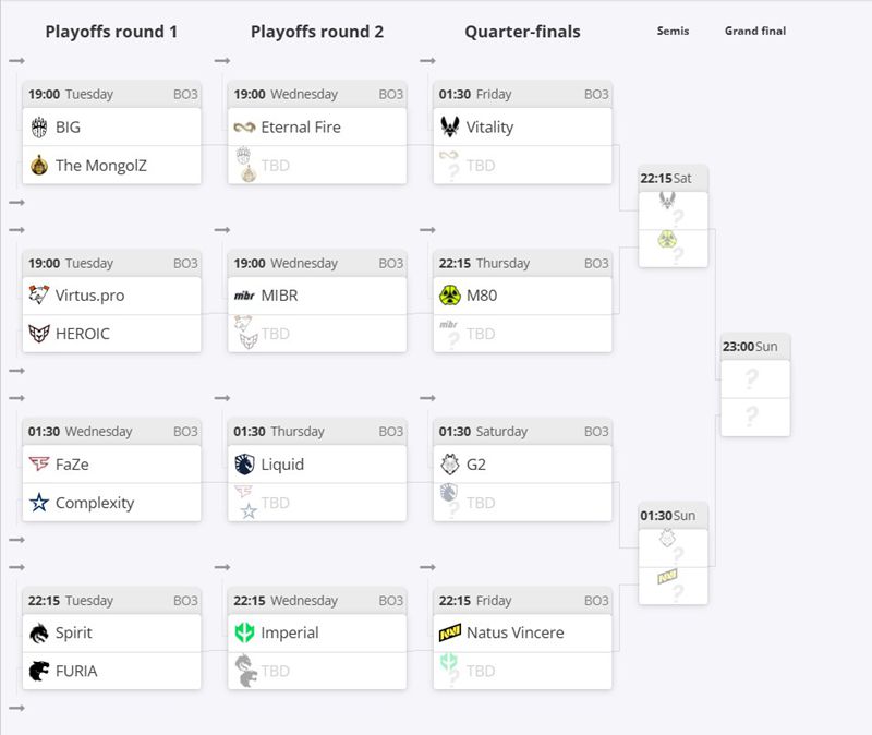 EPL S20淘汰賽對陣前瞻：Spirit有望對陣NaVi-第0張