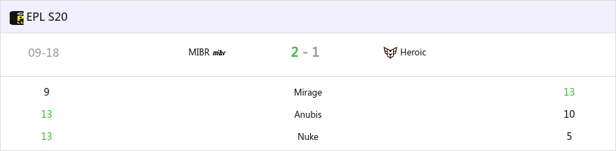EPL S20 淘汰赛：重拳出击！MIBR让一追二击败Heroic-第0张