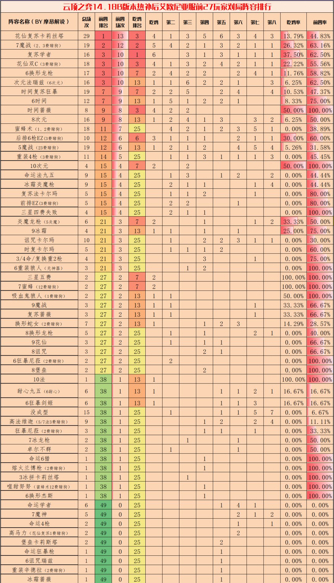 「14.18云顶上分汇总」云铲差异居然这么大，两边都有毒瘤！-第2张