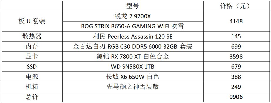 兼顧遊戲和生產力，這套銳龍7 9700X性能級主機有底氣-第2張