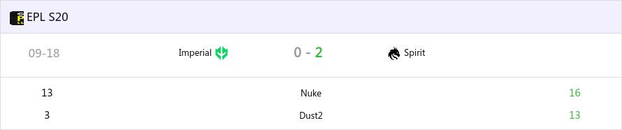 EPL S20 淘汰赛：人均战神！Spirit 2-0 Imperial-第0张