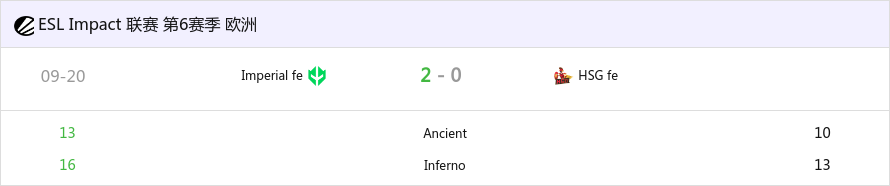 ESL Impact S6欧洲区：HSG.fe 0-2不敌Imperial.fe