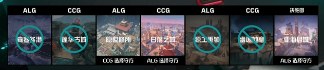 [賽後]ALG 1-0 CCG：再戰強敵有備而來，ALG加時鏖戰圖一復仇-第1張