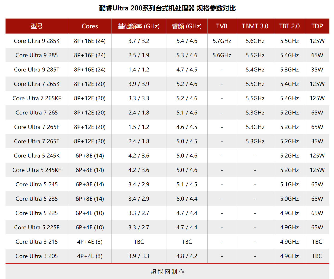 更好看了？英特尔15代桌面U零售包装曝光-第2张