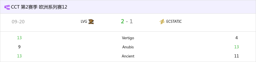 CCT 第二赛季欧洲系列赛12：惊险获胜！LVG拿下第二场胜利