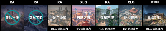 [赛后]XLG 1-0 RA：火热手感延续，XLG轻松战胜对方自选图-第1张