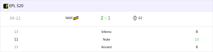 EPL S20 淘汰赛：八连胜到手！NaVi 2-1 G2晋级决赛