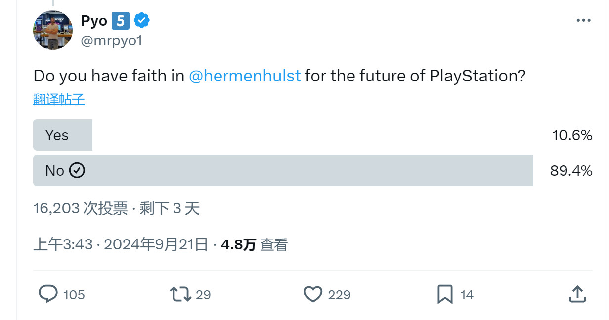 押注《星鸣特攻》 近九成玩家不信任PS新CEO Hermen Hulst-第1张