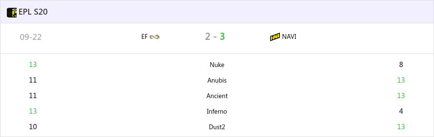 NAVI勇奪EPL S20冠軍，Aleksib：過程並不輕鬆，但我做到了-第0張