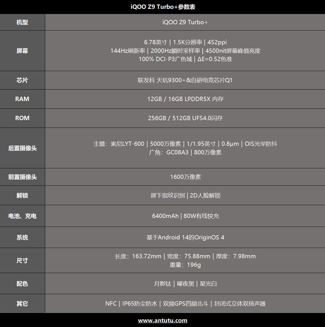 iQOO Z9 Turbo+評測：大電池性能王者-第1張