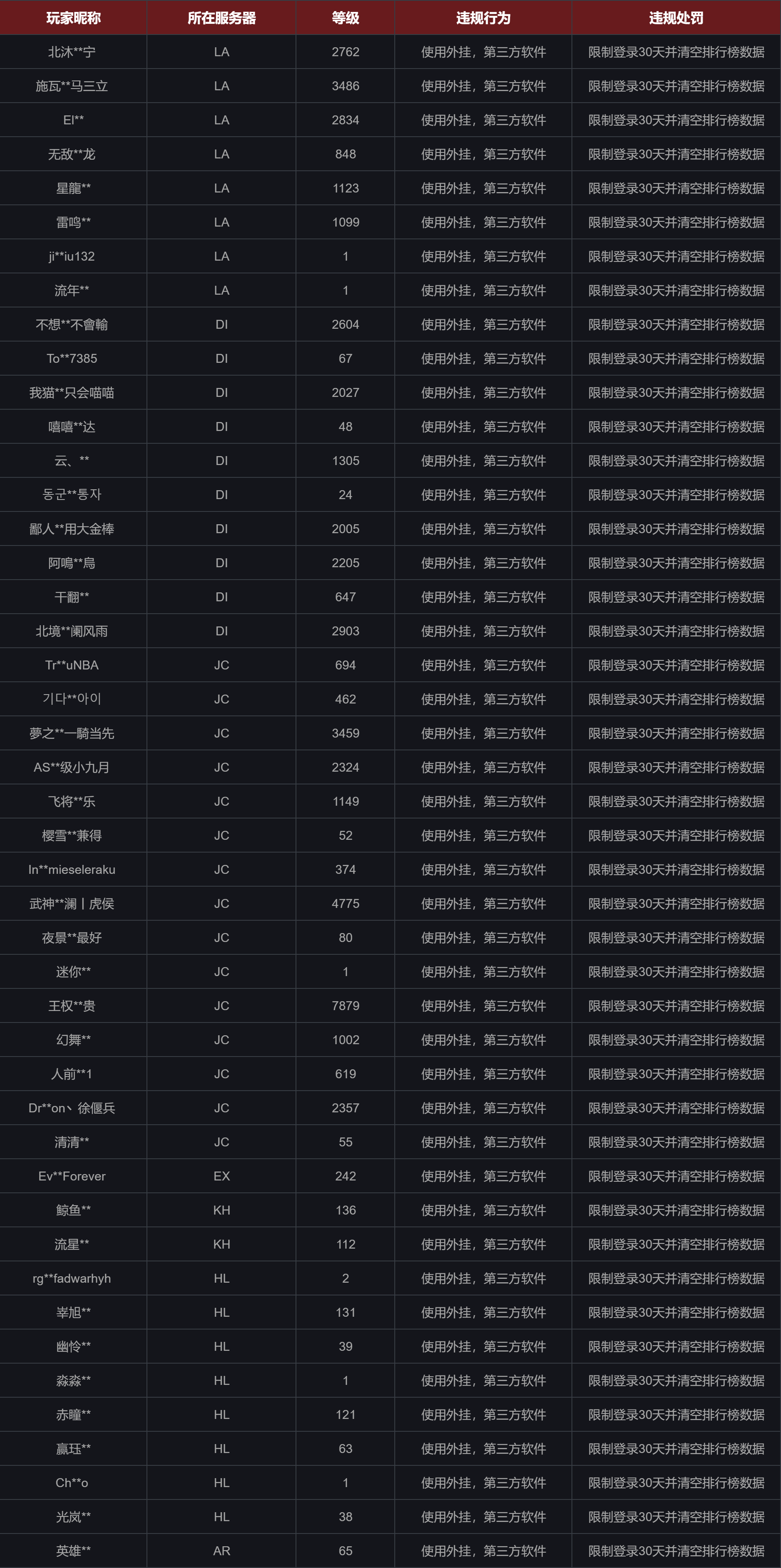 《战意》9月25日违规行为处理情况公示-第0张