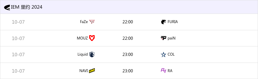 IEM里约小组赛分组与首轮对阵公布：RA首轮迎战NAVI-第0张