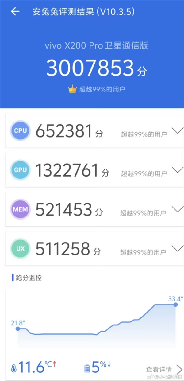 300万跑分不是终点！vivo X200首发天玑9400：性能激进-第0张