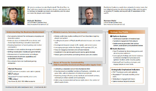 索尼公司2023财年报表：总收入创新高，但利润有所下滑-第2张