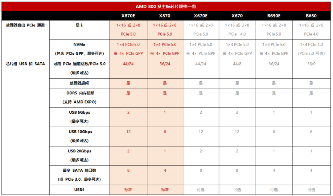 技嘉X870E AORUS MASTER超级雕主板首发测评-第1张