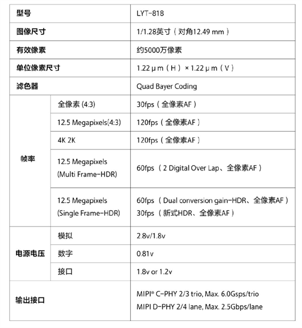 超越一英寸！vivo X200全球首发蓝图×索尼LYT-818传感器-第2张