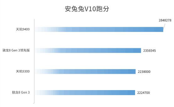 4299-6799元！一文看懂vivo X200/Pro/Pro mini三款怎么选-第2张