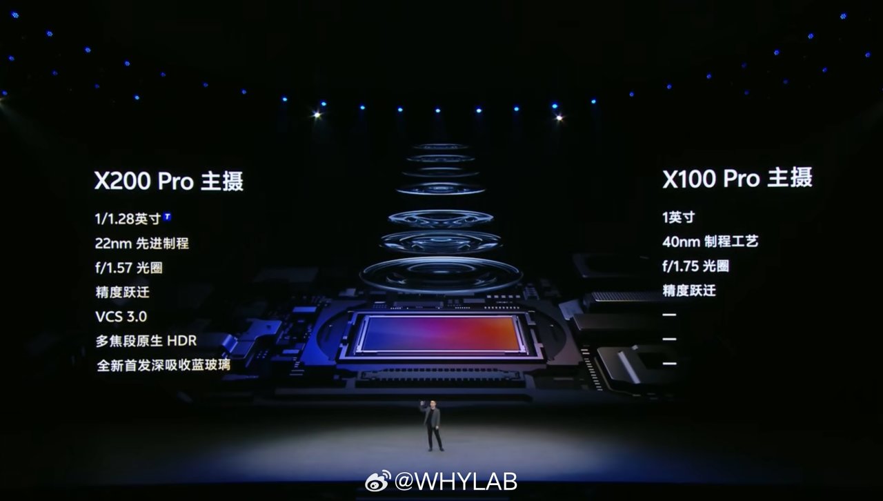 vivo X200 Pro正式发布：天玑影像之王 售价5299元起-第1张