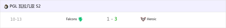 终修正果！Heroic战胜Falcons夺得PGL瓦拉几亚S2冠军-第0张