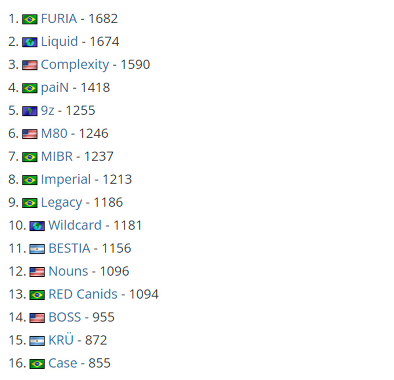 HLTV RMR對陣預測：歐洲魔鬼A組，LVG打DRILLAS！-第2張