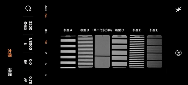 全球首款A++2K屏！一加13和友商旗舰护眼对比：高下立判-第0张