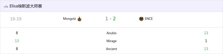 埃斯波第三日汇总 ENCE及HEROIC决赛碰面