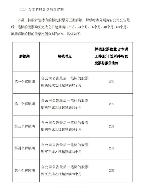 比亞迪擬推2024年員工持股計劃：總額上限2.2億元-第1張