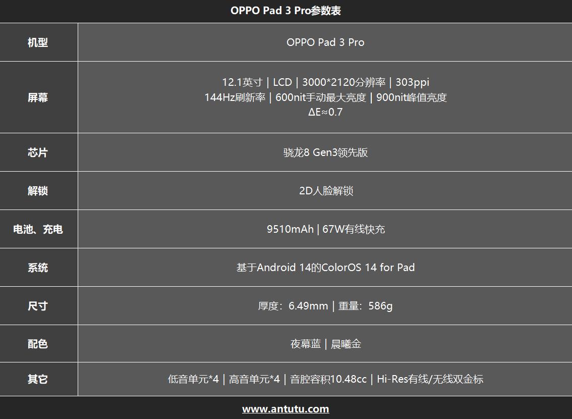 OPPO Pad 3 Pro评测：性能、体验全面拉满-第1张