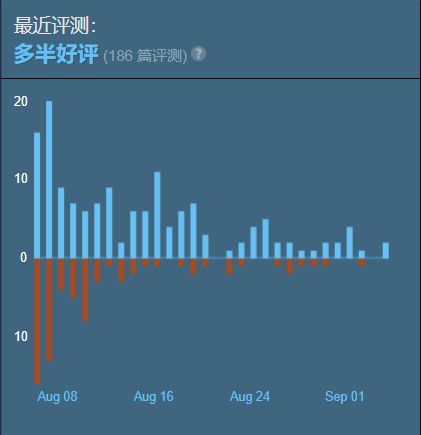 【球盟会】游戏雷同究竟算“抄袭”还是“代餐”《空洞骑士》也许最有发言权