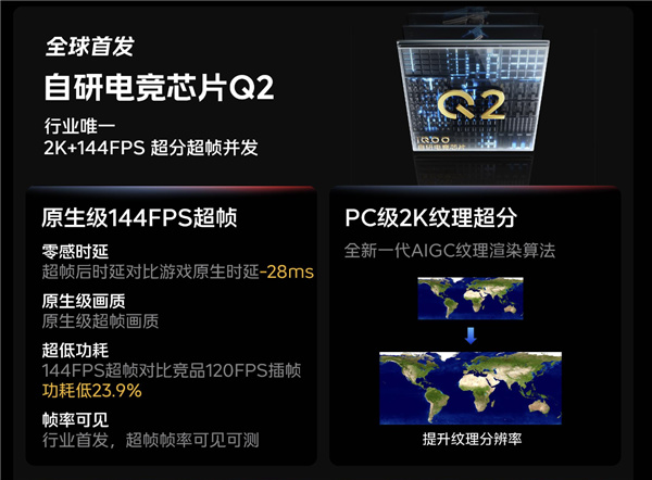 电竞体验迈入全新时代 认准iQOO 13性能之光-第2张