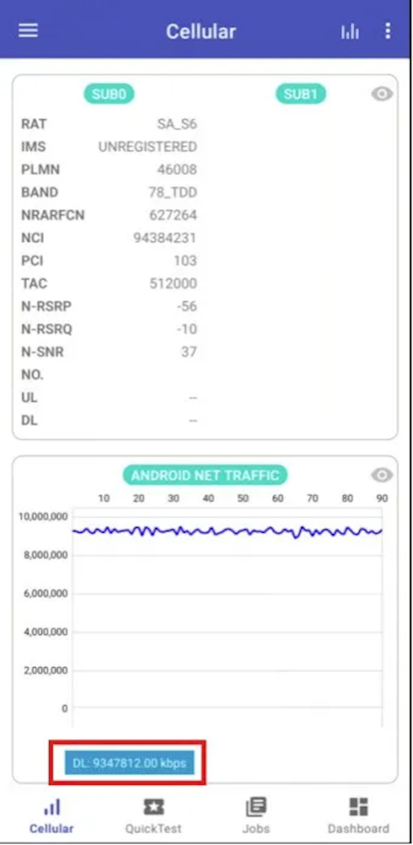 联通、高通、中兴联手：让手机网速突破9.3Gbps！-第1张