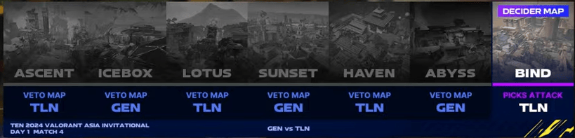 [赛后]GEN 1-0 TLN：GEN稳扎稳打拒绝翻盘，两战全胜领跑积分榜-第1张